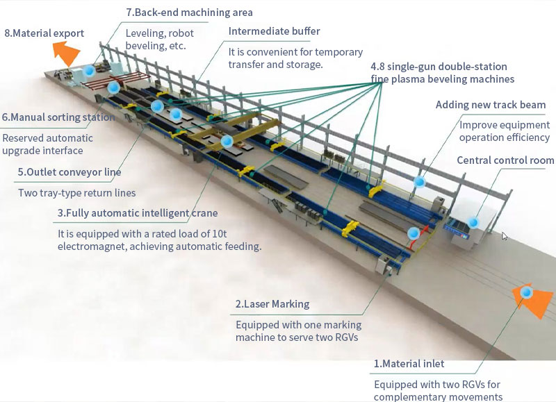 A Certain Company's Intelligent Cutting Line Intelligent Driving Project